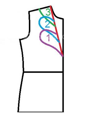 پرسش و پاسخ خیاطی به روش مولر